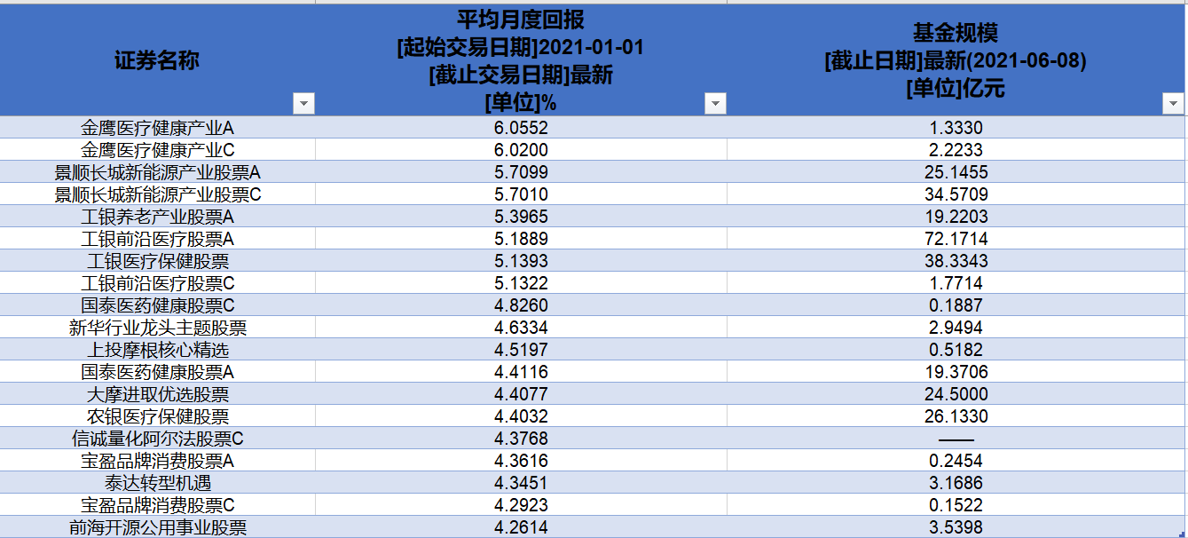 迷你型基金跻身公募业绩排行榜前列 热闹背后有隐忧