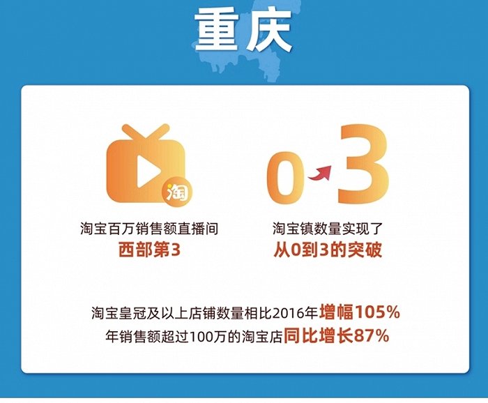 图片来源:阿里巴巴