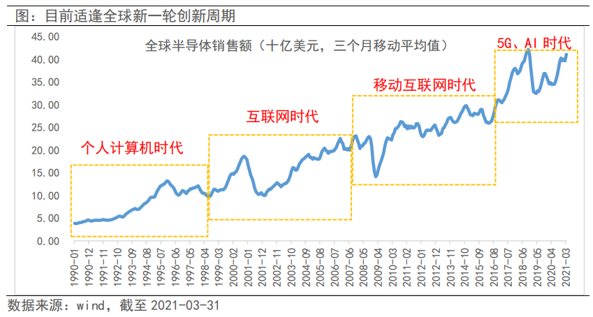 “万物互联的时代如何投资？