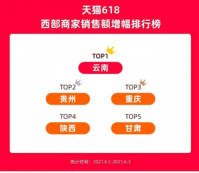 图片来源:阿里巴巴