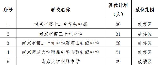 琅小18人求真中学217人2021鼓楼区热点公办校和民办校摇号计划出炉