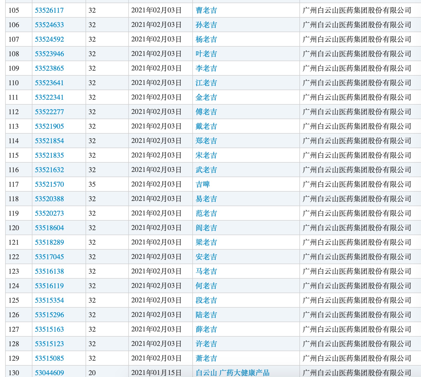 王老吉申请的“姓氏+老吉”商标。本文图片均为中国商标网截图