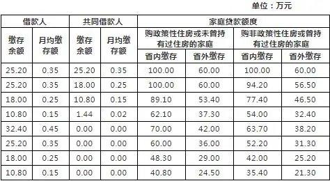 图片来源：海南省住房公积金管理局