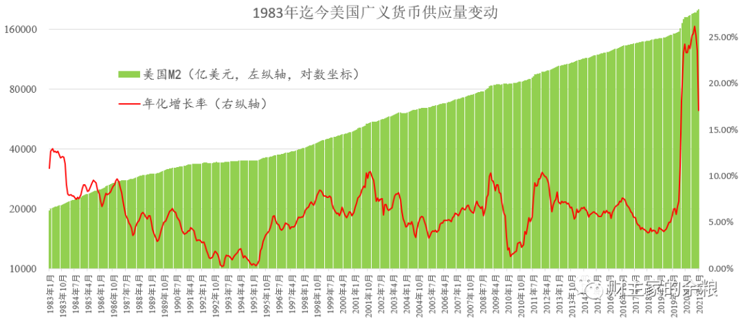全球通胀到底会不会失控？__财经头条