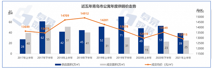 无界房探 | 绿地中心：潜力股还是泡沫？后海“超级大城”至今尚在襁褓