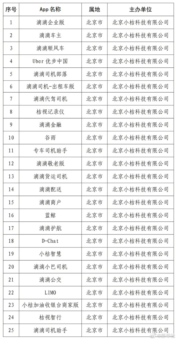 国家网信办通报滴滴企业版等25款App下架