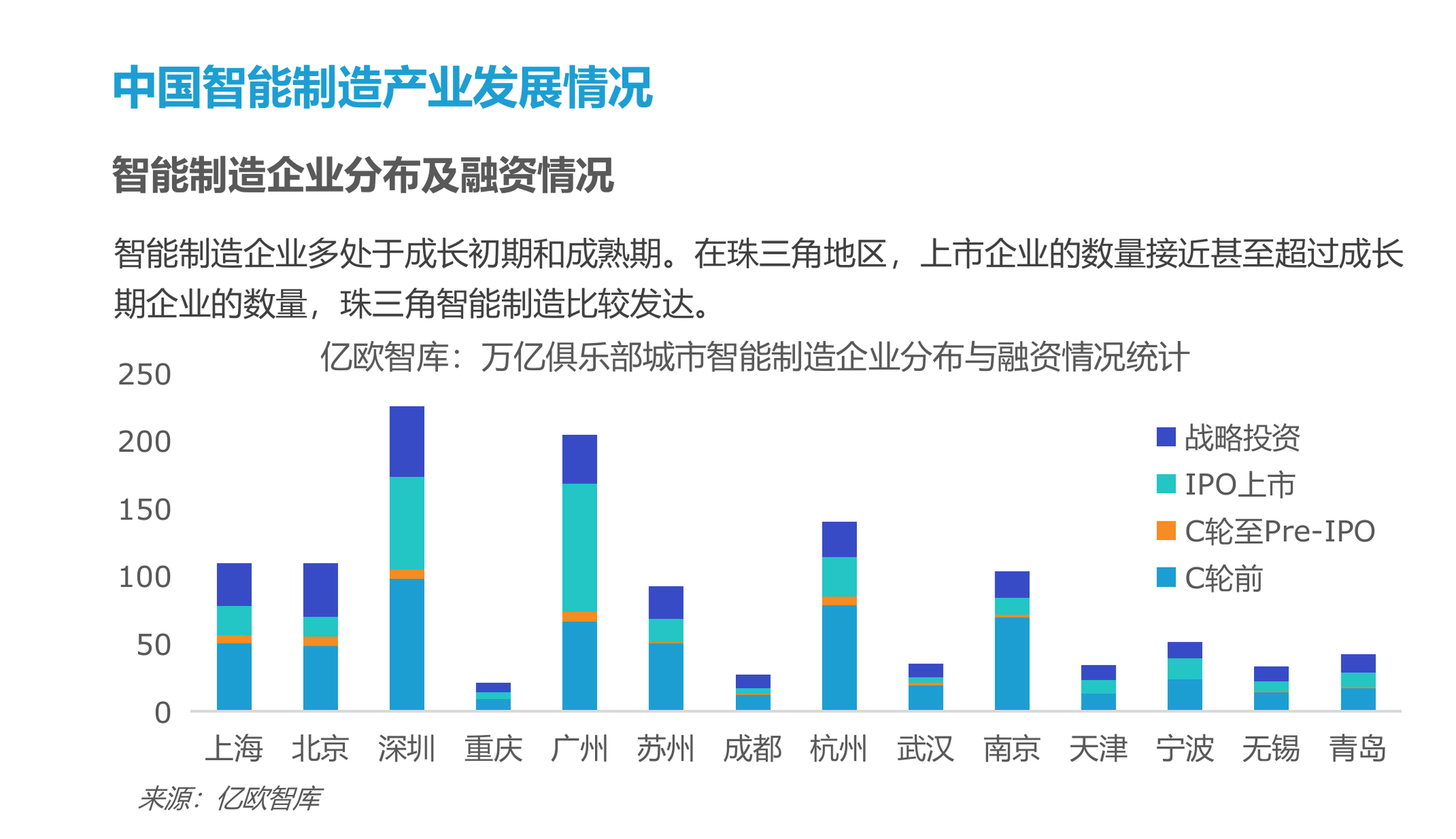 中國智能製造,