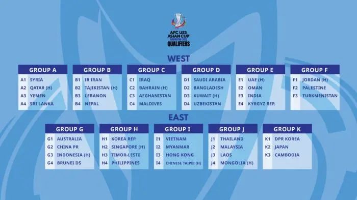 U23亚洲杯预选赛抽签结果出炉，若不进8强，足协四年前制定的目标全军覆没 - Vimarsana News