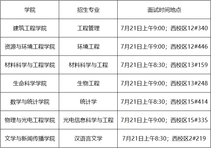 山东理工大学招生网(山东理工大学招生网官网录取查询)