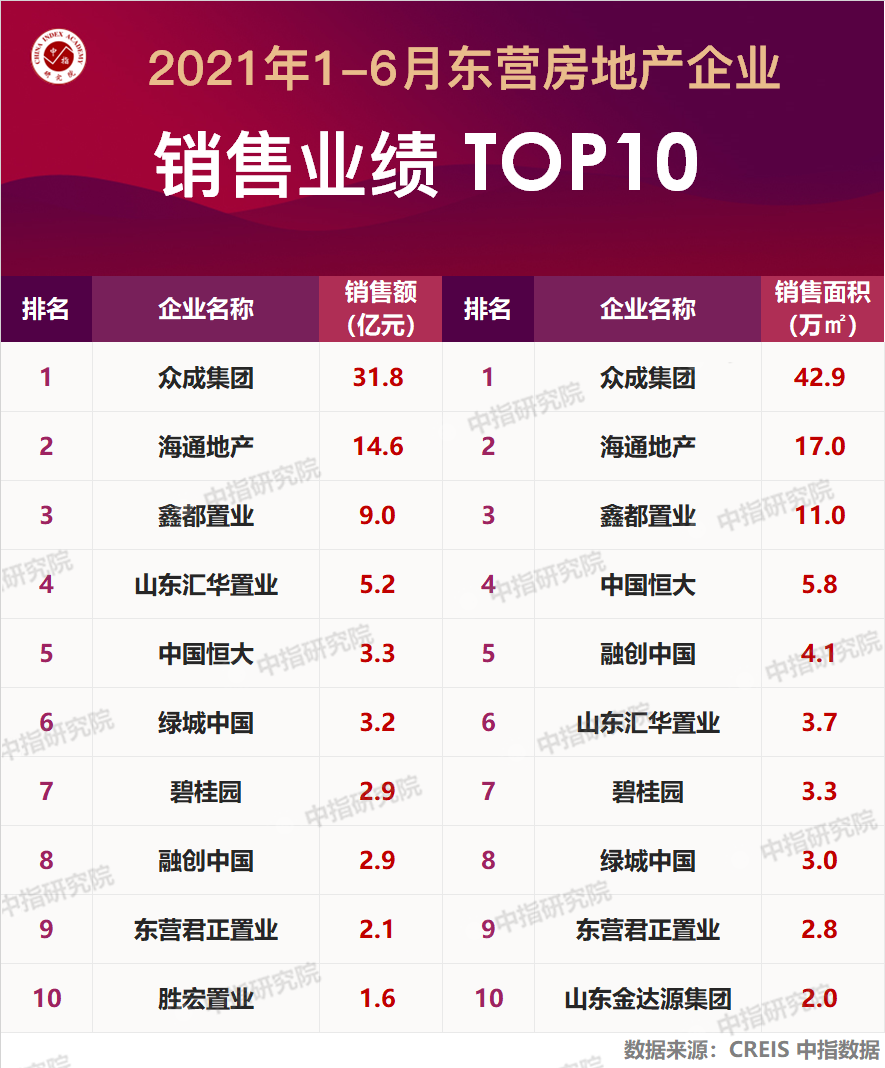 东营景点排行榜_东营市三家旅游景区四个网红好物上榜“2021年好客山东网红打卡季”(2)