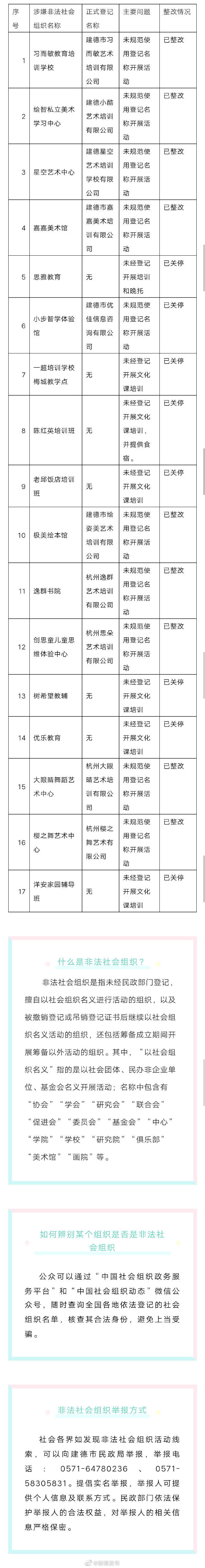 浙江建德通报17家培训机构整改情况，其中8家已被关停