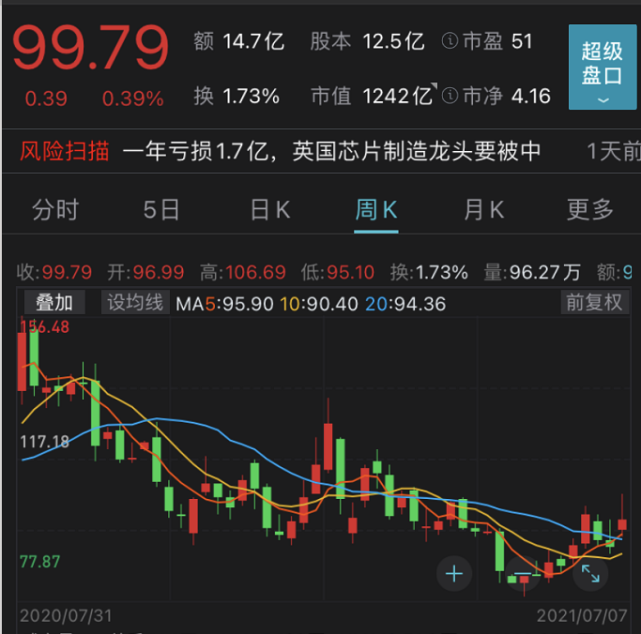 市值蒸发600亿后，千亿白马收购英国最大芯片厂，闻泰科技：全球缺原料，收购没负担 - Vimarsana News