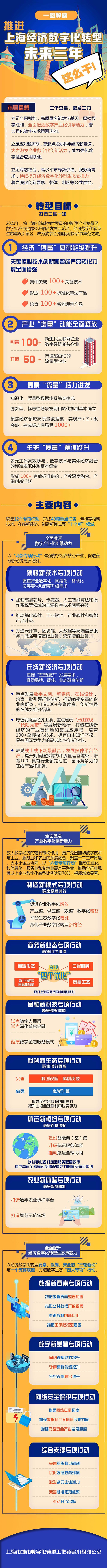 一图读懂：未来三年，上海经济、生活数字化转型准备这么干