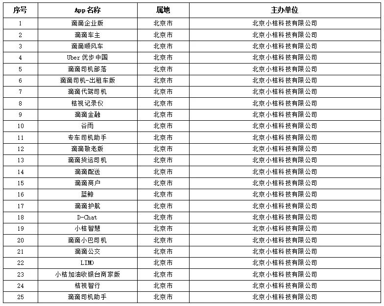 深夜突发！“滴滴企业版”等25款App，下架！休闲区蓝鸢梦想 - Www.slyday.coM