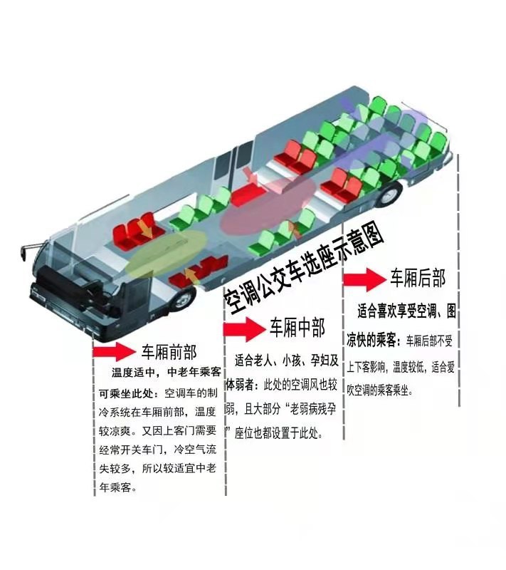 空调公交车车厢温度"冷热不均" 公交驾驶员为乘客选座支招