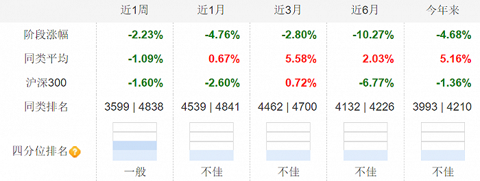 “华尔街之狼”贝莱德来了， 张坤慌不慌？