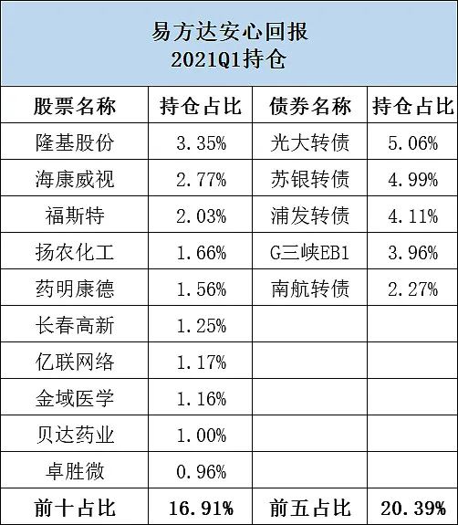 股票业绩排行_国内锂原电池销量排名第一,Q2业绩暴增3倍的龙头,股票已回调33%?