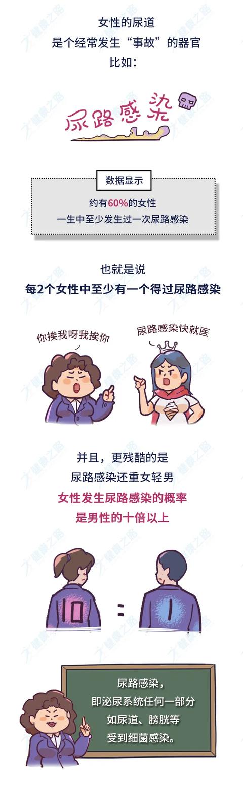 每2名女性就有1人得尿路感染经常尿急尿频尿痛的要小心