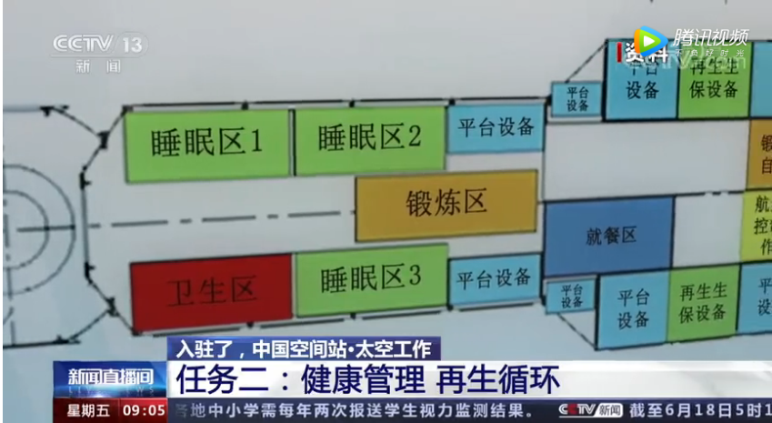 我们的太空故事：来看看中国空间站宇航员如何 DIY“装修”卫生区休闲区蓝鸢梦想 - Www.slyday.coM