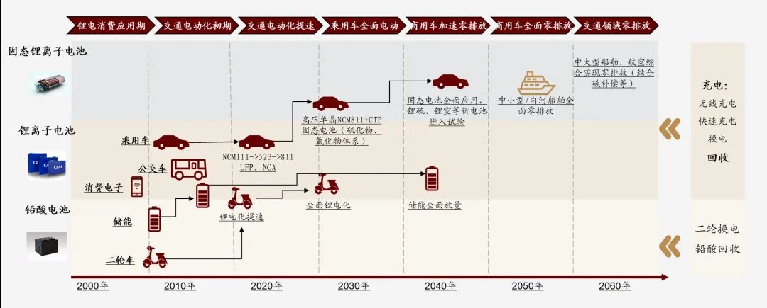 “新能源车产业链行情如火如荼，这样参与更有效