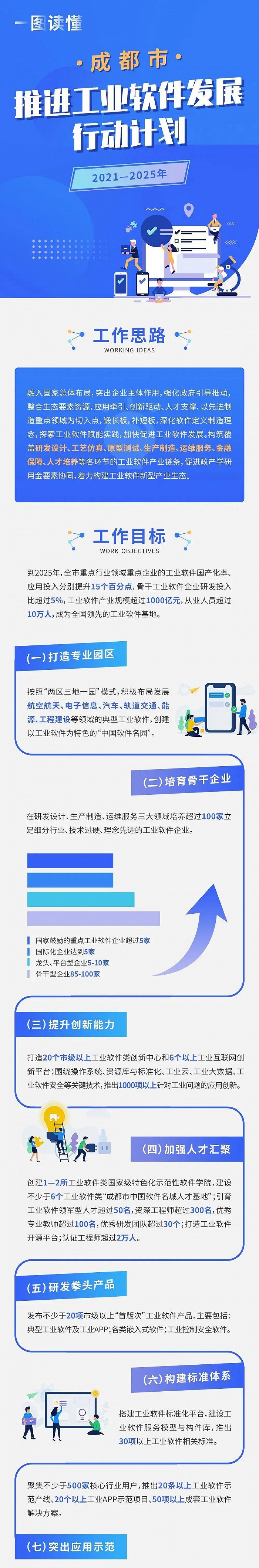 成都这一产业未来5年行动计划定了