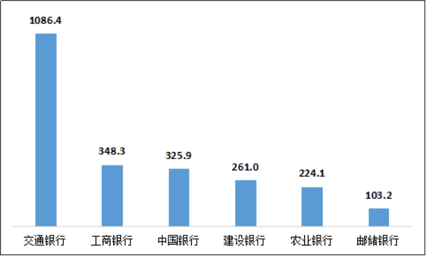 图4 国有大型商业银行平均每千营业网点投诉情况（单位：件/千营业网点）