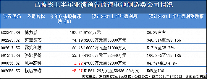 制图：郭净净