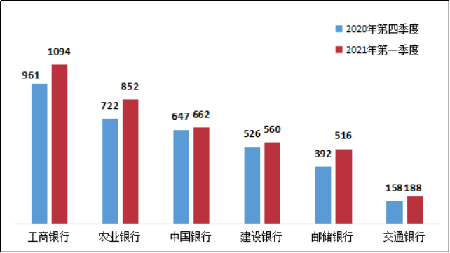 图13 国有大型商业银行个人贷款业务投诉情况（单位：件）