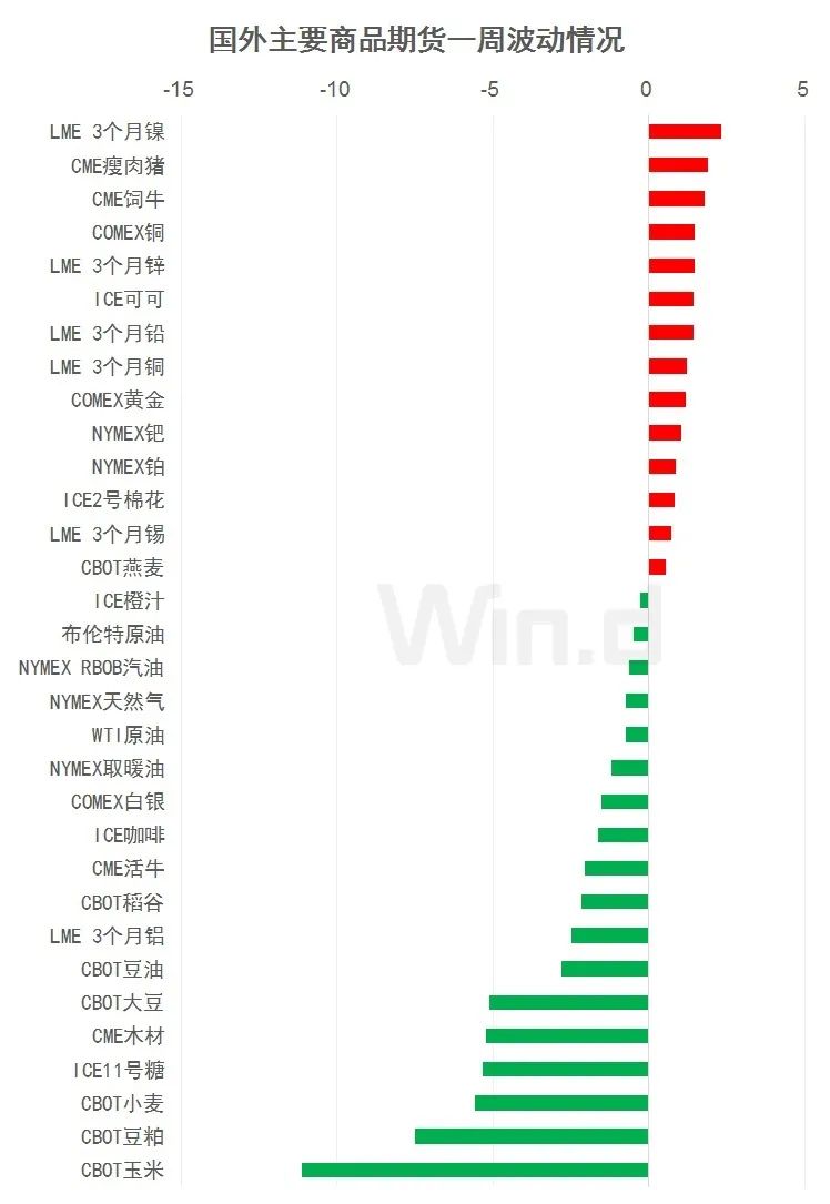 (图片来源:Wind)
