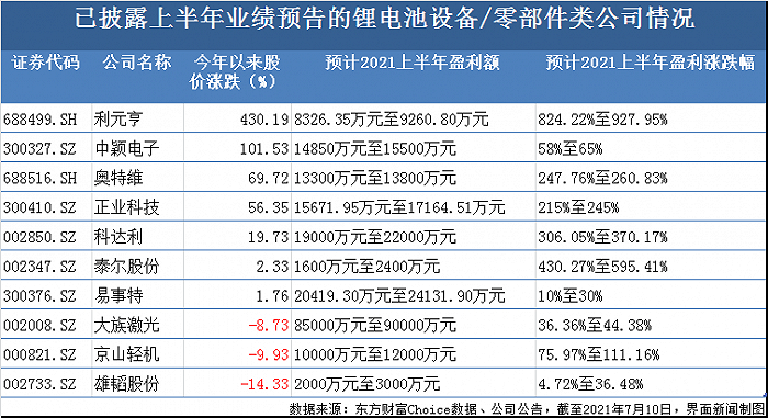 制图：郭净净