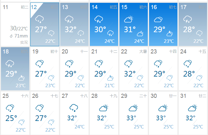 暴雨一来就打航班延误险主意？想薅羊毛不容易