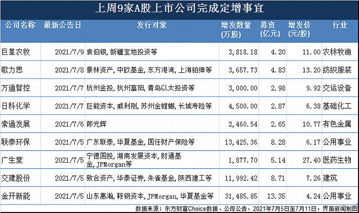 制图：郭净净