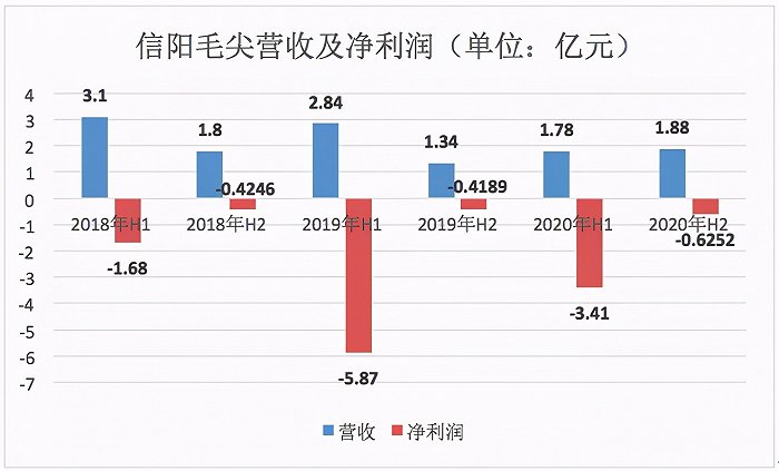 制图：观点财经