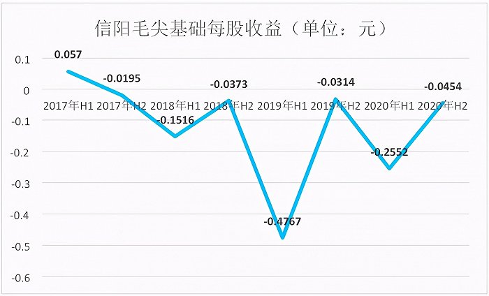 “茅台”热度没蹭到，信阳毛尖又改名“中国天化工”