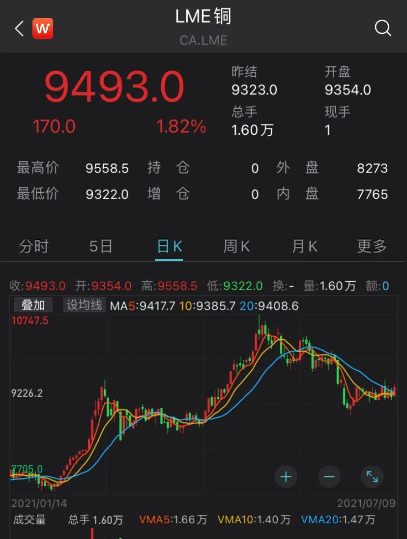 (图片来源:Wind金融终端App)