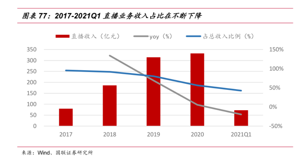 （图片来源：国联证券）