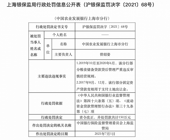 存两项违法违规事实，农业发展银行一分行被罚150万