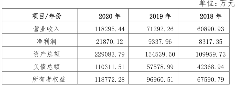 40%股权被转让！万家基金二股东撤退 部分权益类产品表现欠佳