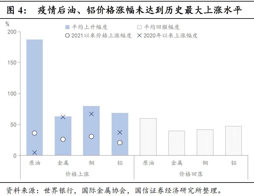 (图片来源:国信证券)