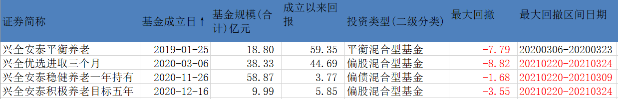 半天狂卖超百亿:基民疯抢兴全FOF新产品时 老基民正想赎回去年库存