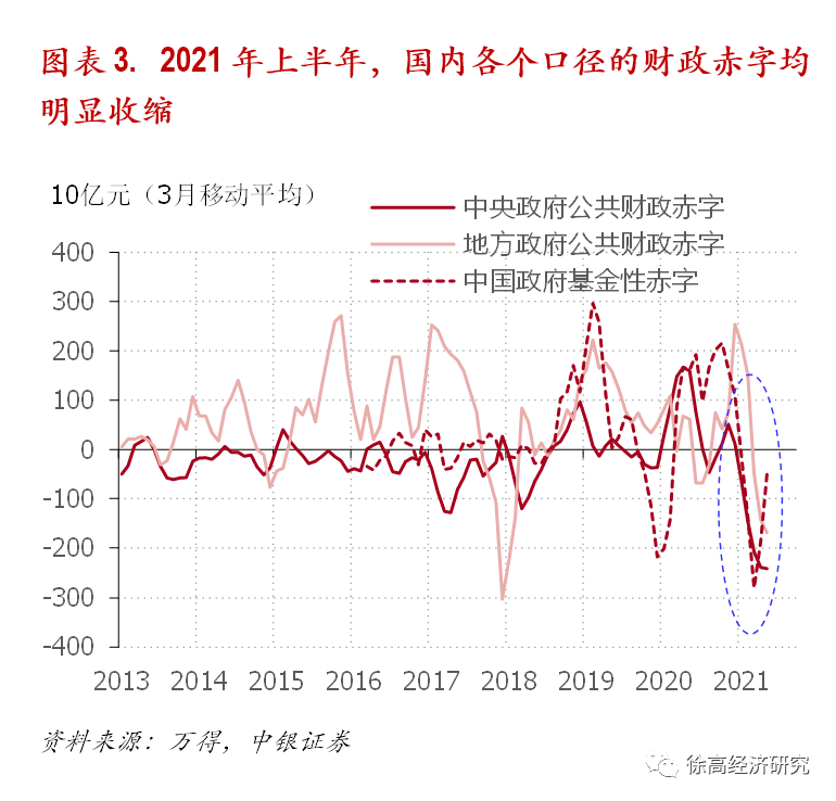 徐高 不宜将这次降准解读为货币全面宽松的开始 公共财政 新浪财经 新浪网 徐高 不宜将这次降准解读为货币全面宽松的开始 公共财政 新浪财经 新浪网