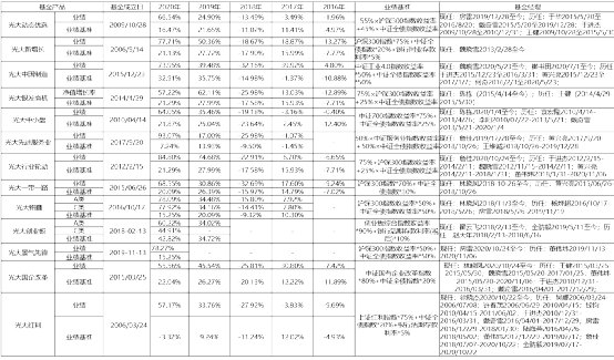 黄浦江畔再出发——这家十七年公募老店如何焕发新活力