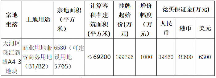 图片来源： 广州公共资源交易中心