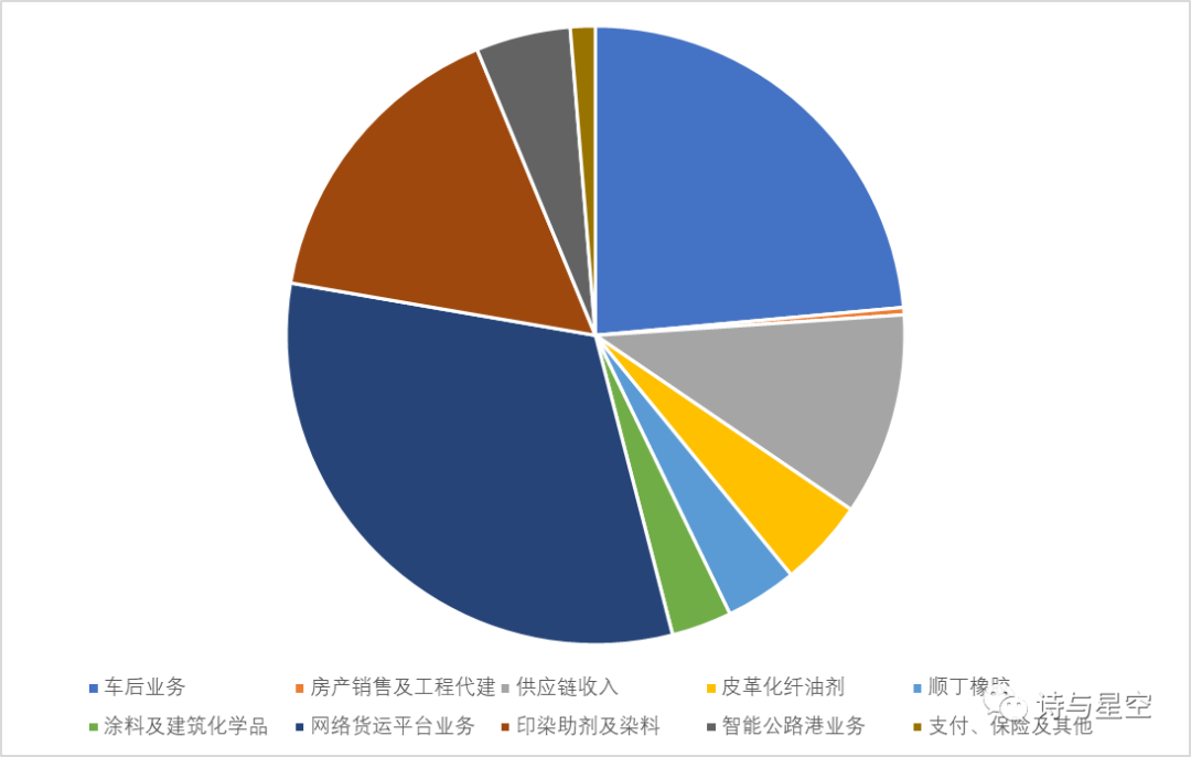 数据来源：同花顺iFind，制图：星空数据