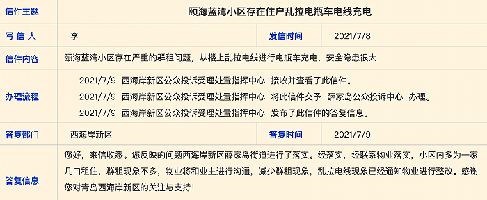 图片来源：青岛政务网