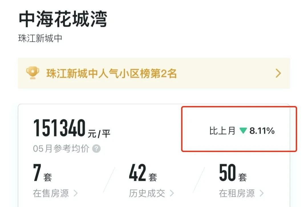 最先上涨的三个城市彻底歇菜了!