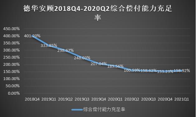 制图：每日财报