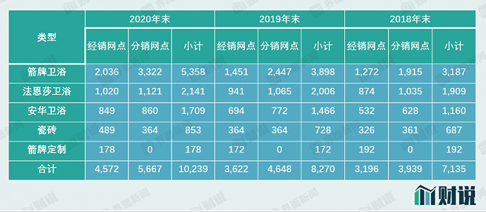 图片来源：招股书、界面新闻研究部