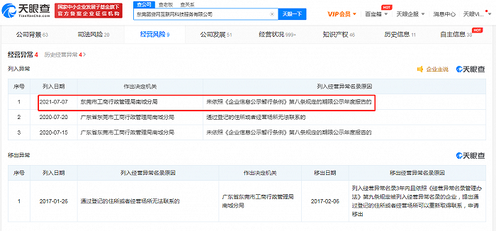 团贷网被列入经营异常名录，系未如期公示年报