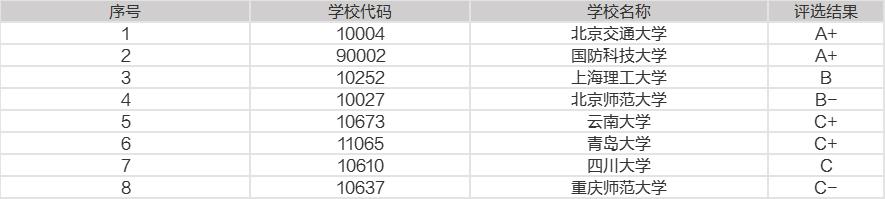 研究生大学排行榜_中国的25所“研究生”大学排名,国科大逆袭排第一,北大排第二